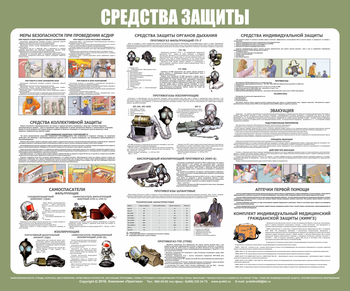 С94 Средства индивидуальной защиты (1200х1000 мм, Пластик 3 мм, Прямая печать на пластик) - Стенды - Стенды по гражданской обороне и чрезвычайным ситуациям - Магазин охраны труда ИЗО Стиль