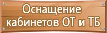 знаки безопасности мокрый пол